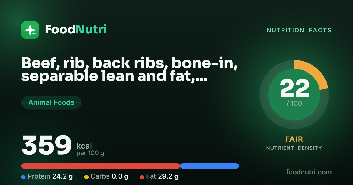 Beef, rib, back ribs, bone-in, separable lean and fat, trimmed to 0 ...