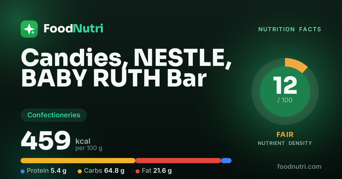 Candies, NESTLE, BABY RUTH Bar: Calories & Nutrition Facts (per 100g)
