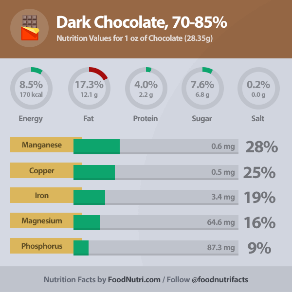Baking chocolate, MARS SNACKFOOD US, M&M's Milk Chocolate Mini Baking Bits Nutrition Facts
